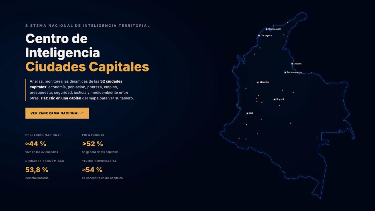 Centro de Inteligencia Ciudades Capitales