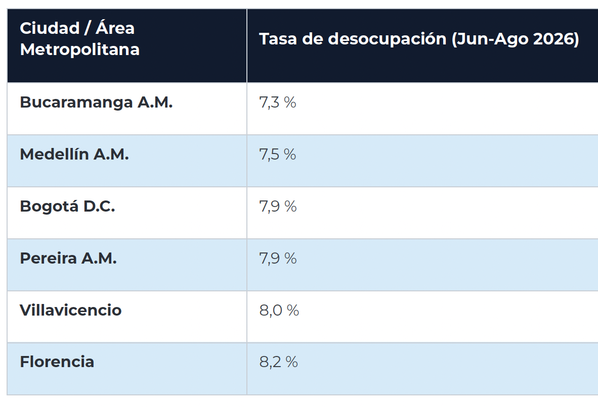 Tabla desemplero trimestre junio - agosto 2026
