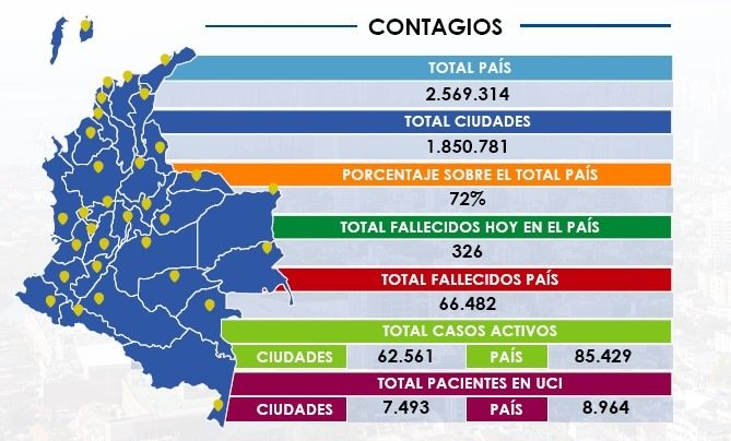 Reporte Covid-19 / Abril 13