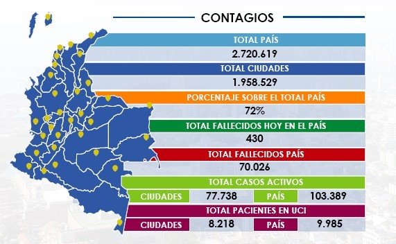 Reporte Covid-19 / Abril 22