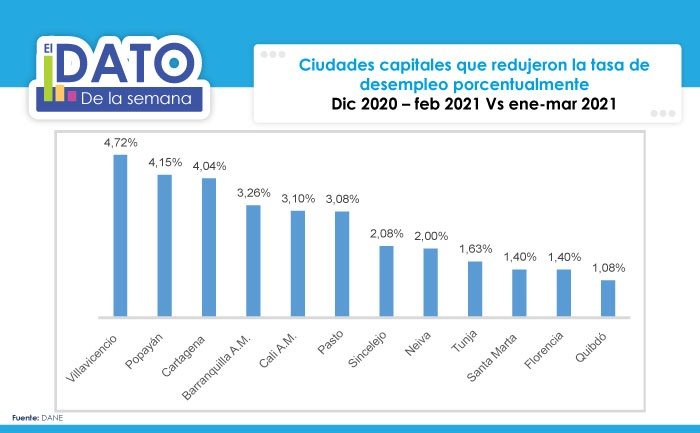 Capitales al día 102