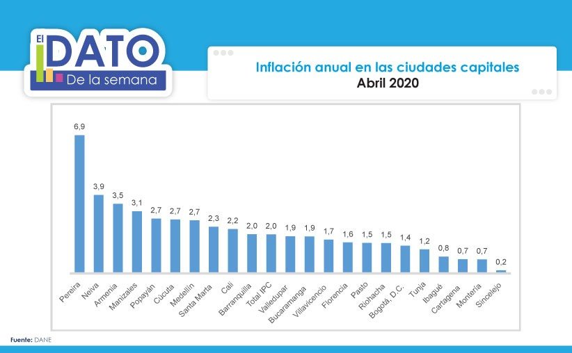 Capitales al día 103