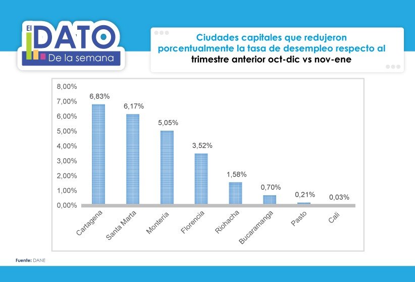 Capitales al día 93