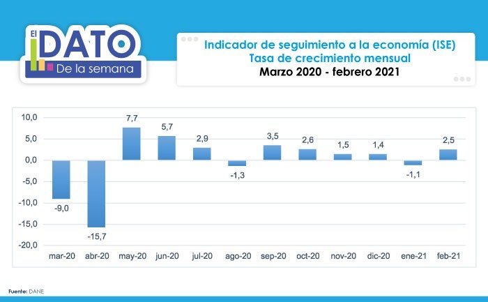 Capitales al día 101