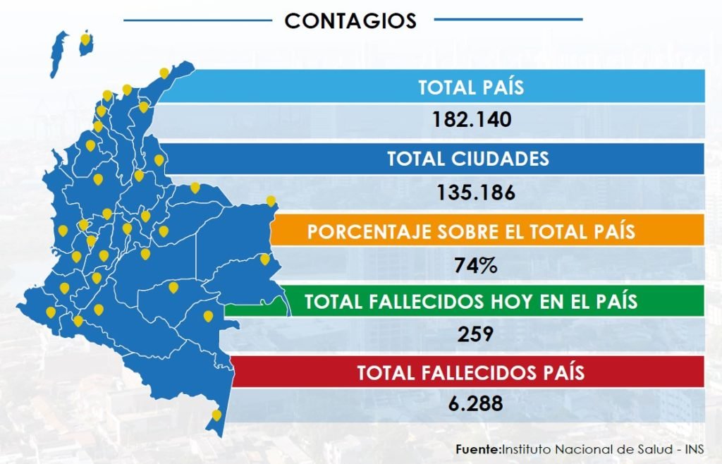 Reporte Covid-19 / Julio 17