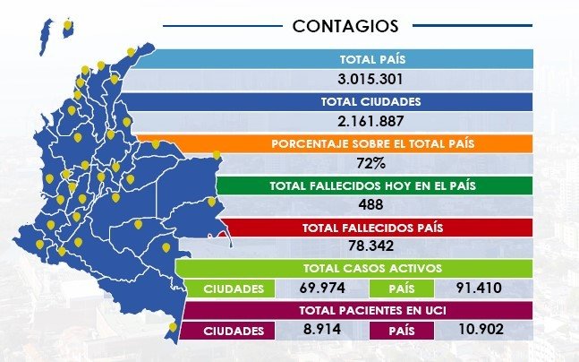 Reporte Covid-19 / Mayo 10