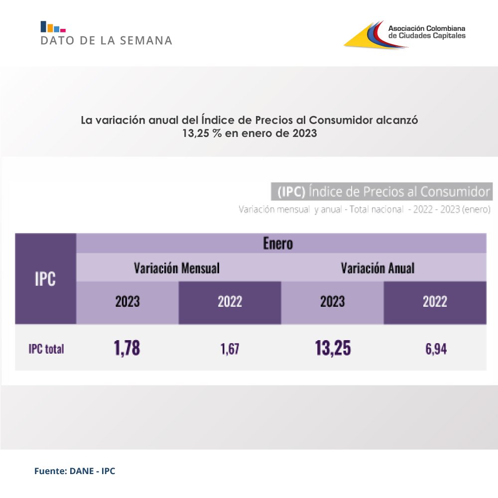 Capitales al Día no. 190