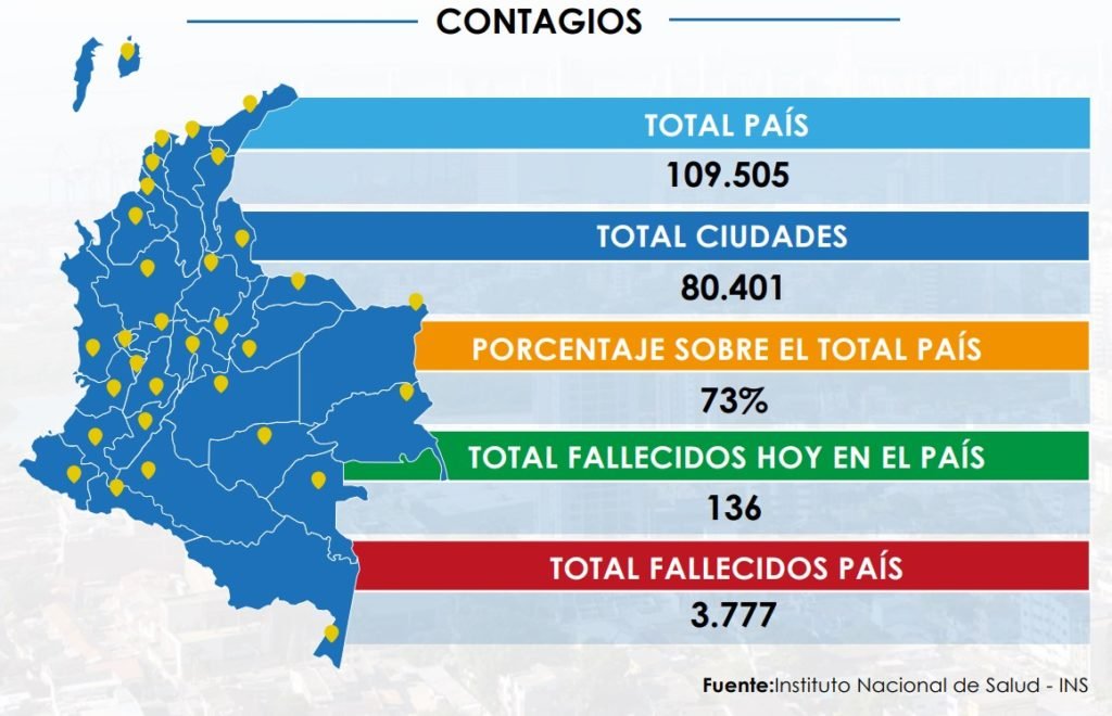 Reporte Covid-19 / Julio 3