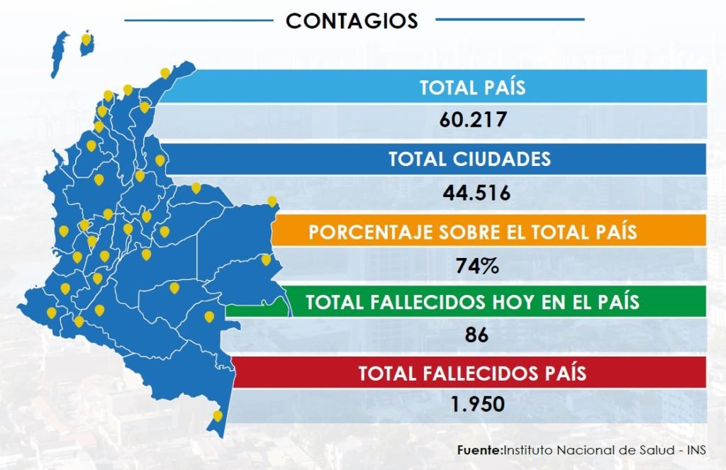 Reporte Covid-19 / Junio 18