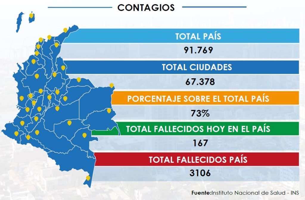 Reporte Covid-19 / Junio 28