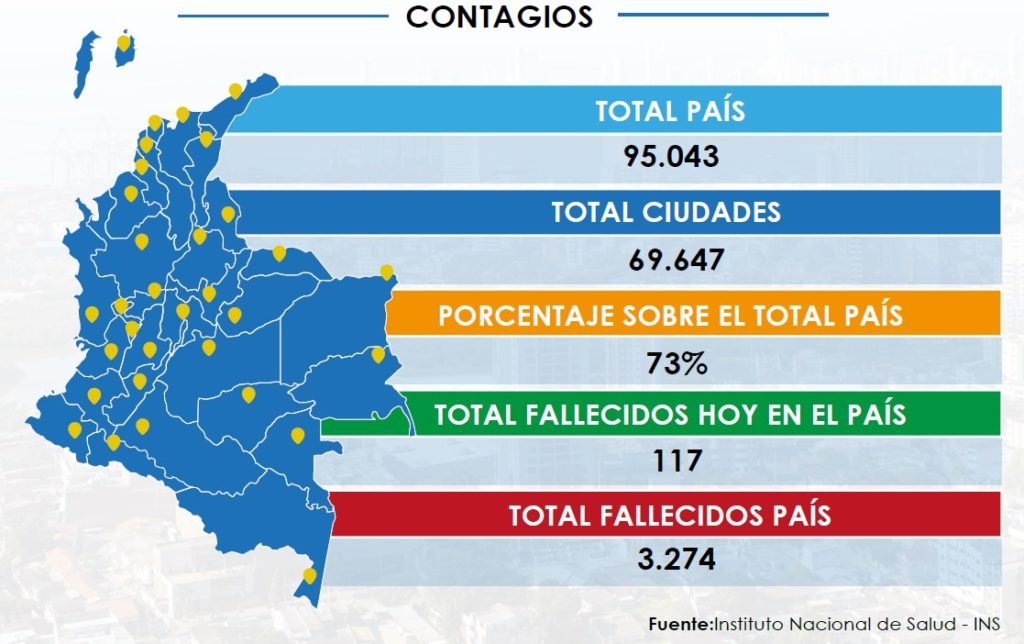 Reporte Covid-19 / Junio 29
