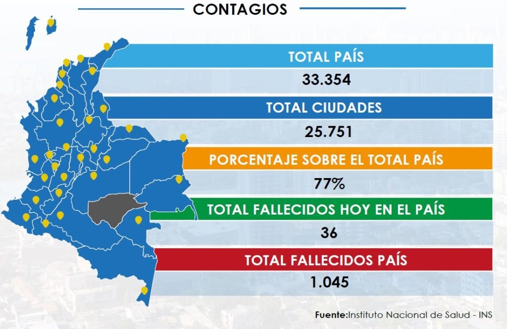 Reporte Covid-19 / Junio 3