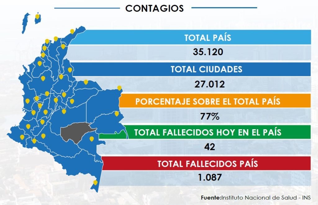 Reporte Covid-19 / Junio 4
