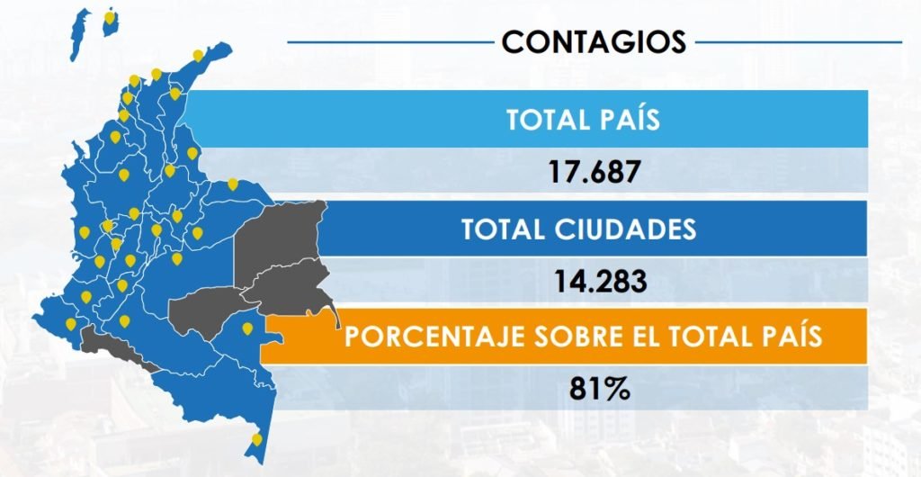 Reporte Covid-19 / Mayo 20