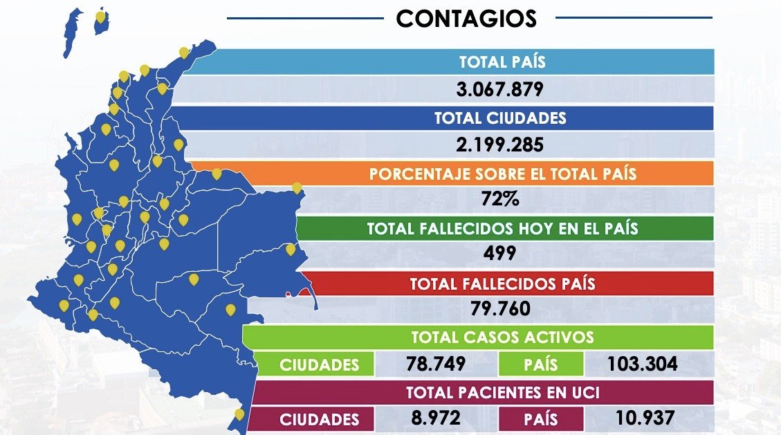 Reporte covid mayo 13