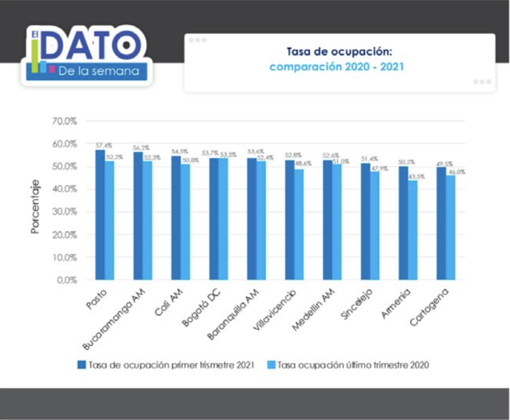 Capitales al día 107