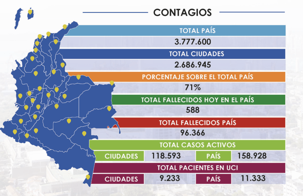 Reporte-COVID-19 / Junio 14