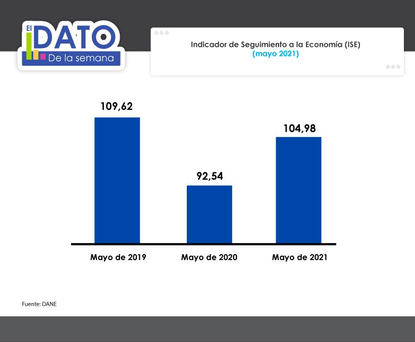 Capitales al Día 113