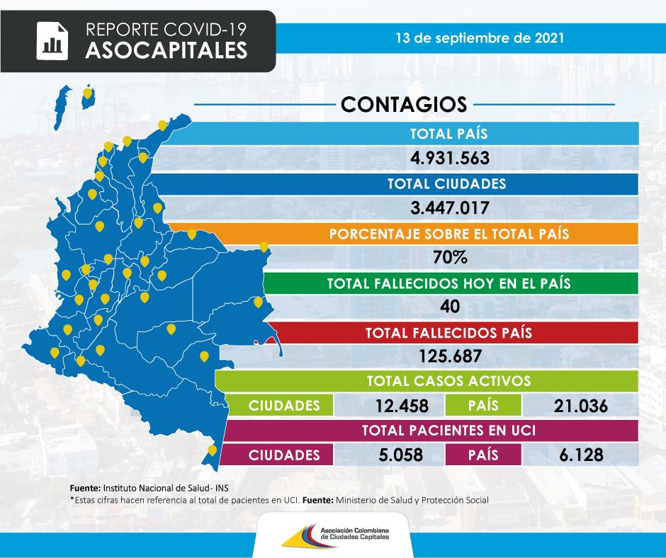 Reporte COVID-19 | Septiembre 13 de 2021