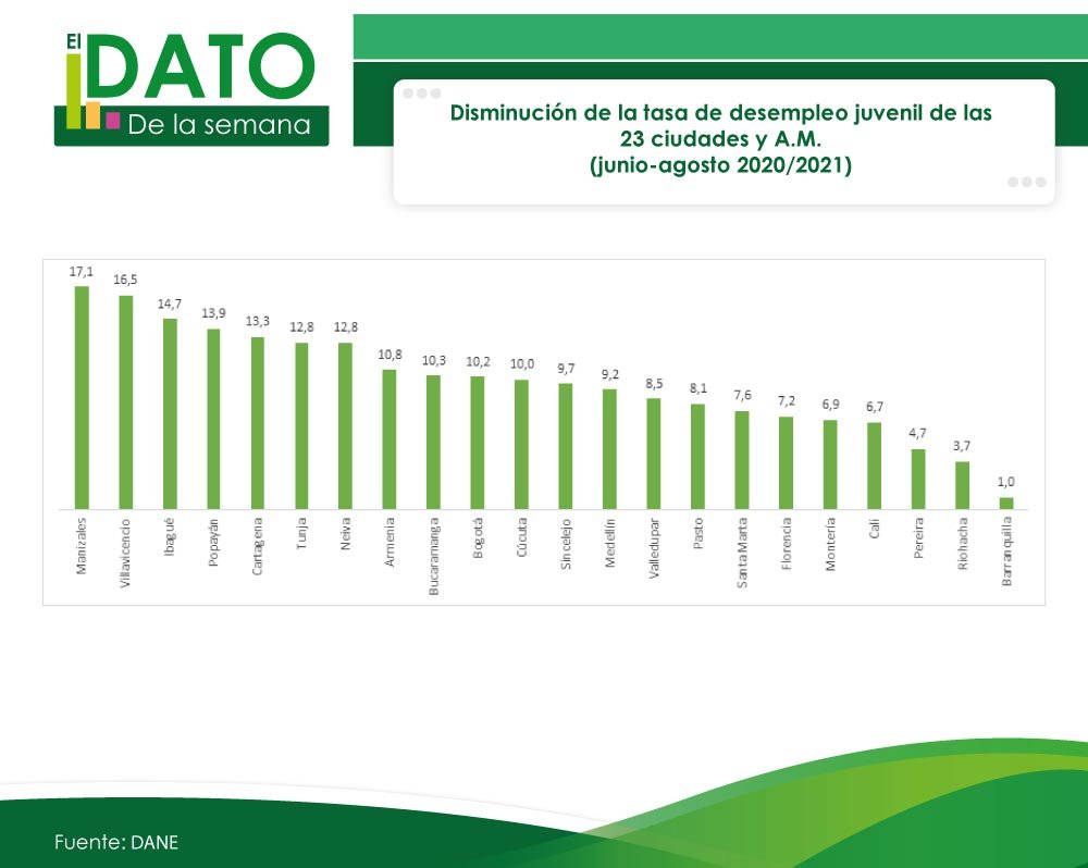 Capitales al Día 125