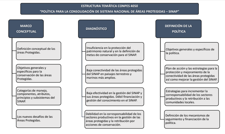 Gobierno Nacional publica CONPES 4050 de áreas protegidas