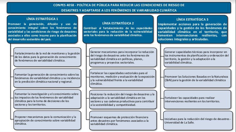 Consulte el documento CONPES 4058 “Política pública para reducir las condiciones de riesgo de desastres y adaptarse a los fenómenos de variabilidad climática”