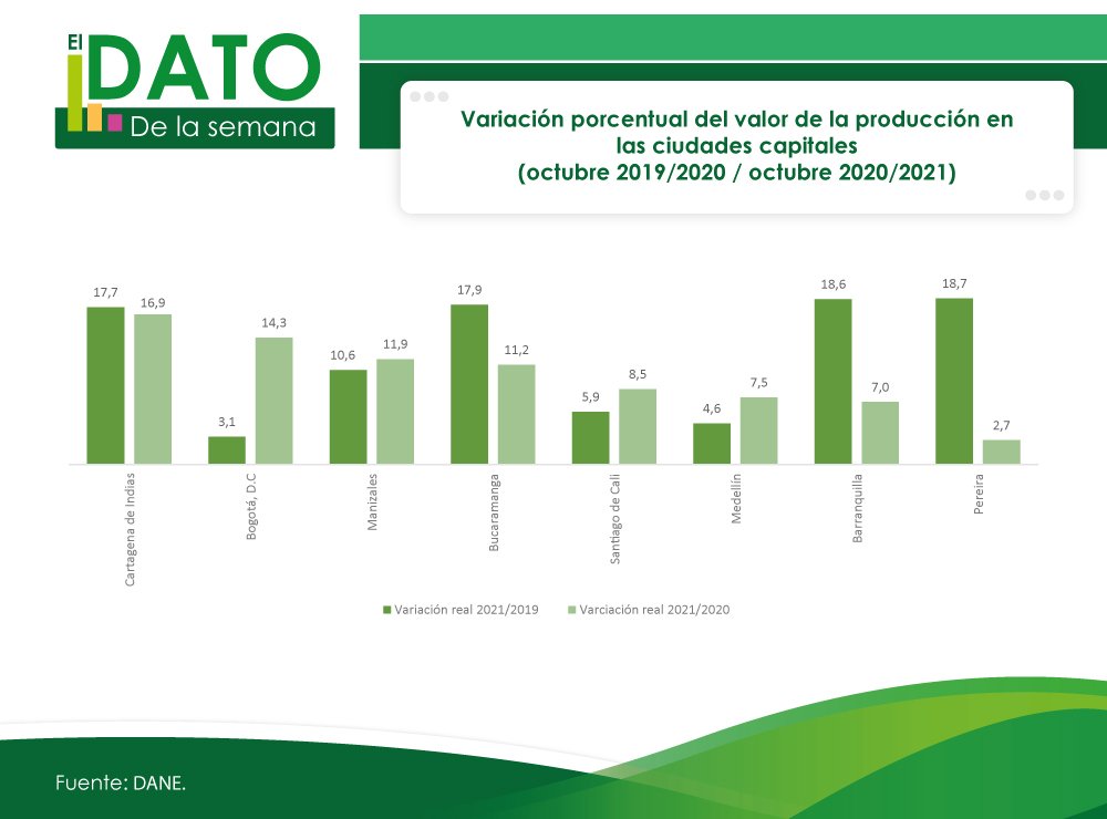 Capitales al Dia 134