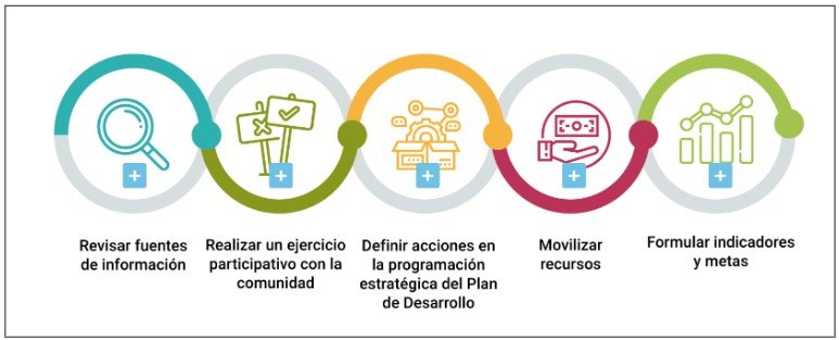 Ministerio de Ambiente y Desarrollo Sostenible presenta Guía de Territorios empoderados para la acción climática