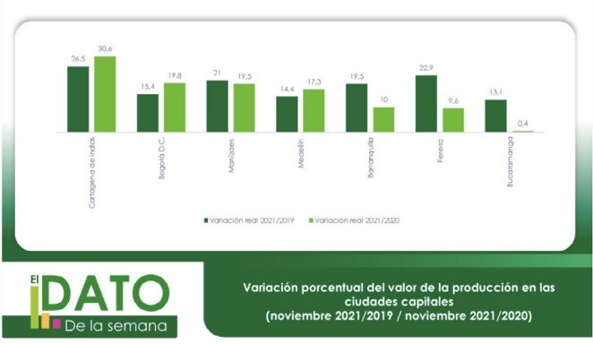 Capitales al Día 137