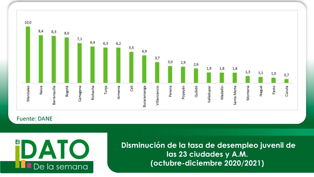 Capitales al Día 141