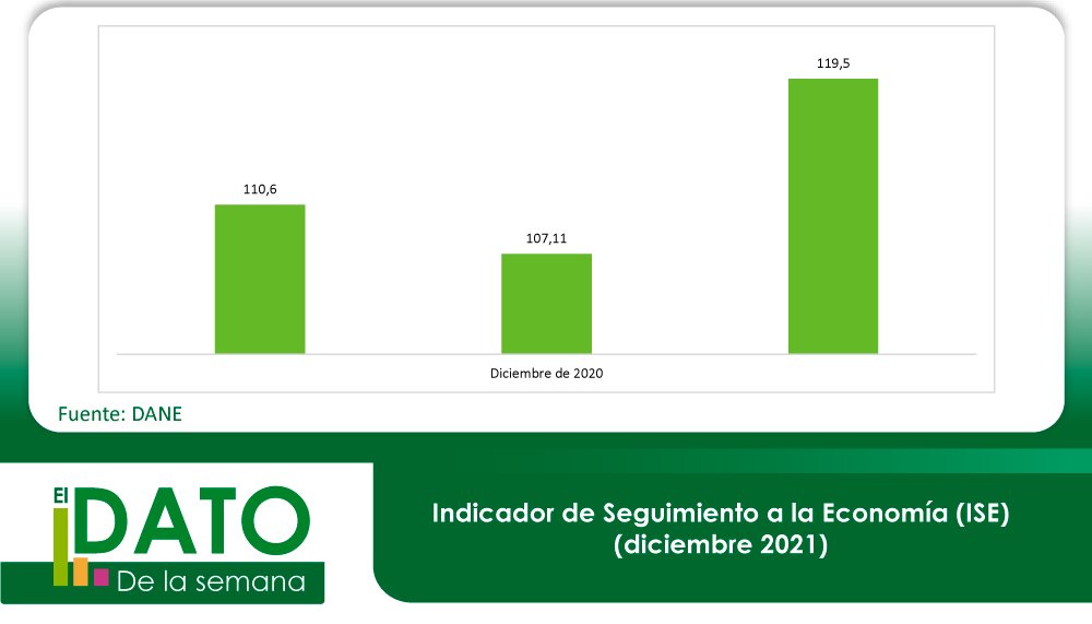 Capitales al Día 143