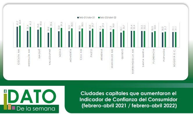 Capitales al día no 155