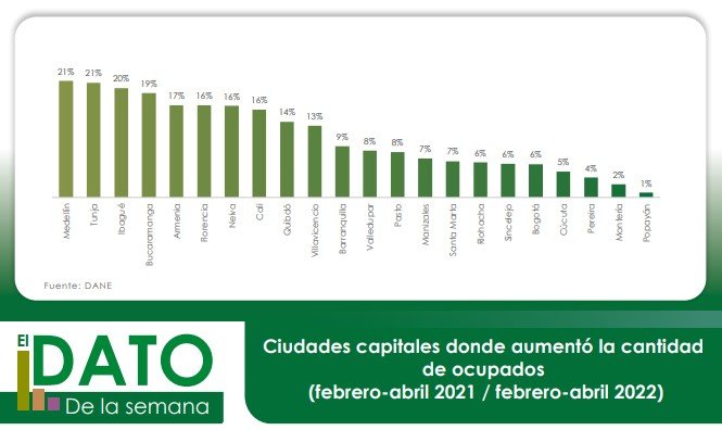 Capitales al día 156