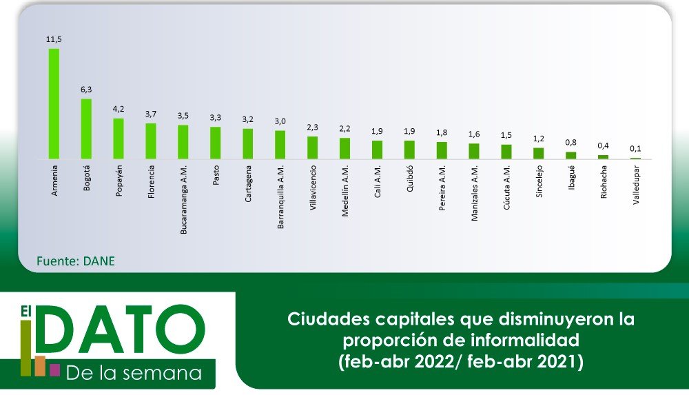 Capitales al dia 158