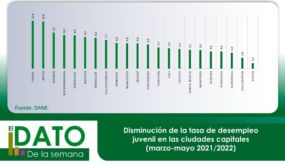 Capitales al Dia 162