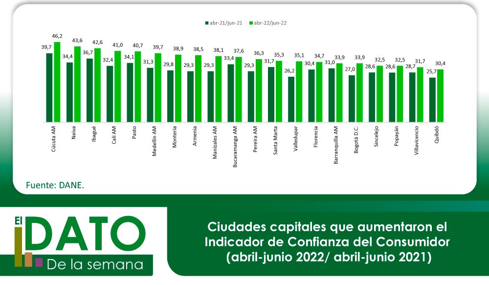 Capitales al Dia 164