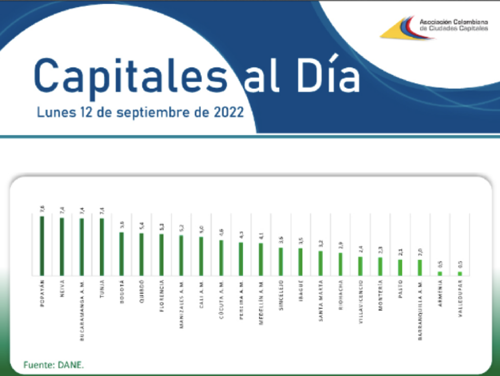 Capitales al día 170