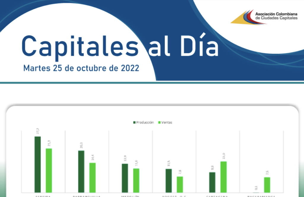 Capitales al día 176