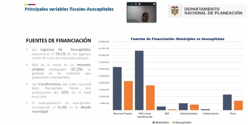 Socialización del Índice de Desempeño Fiscal 2021