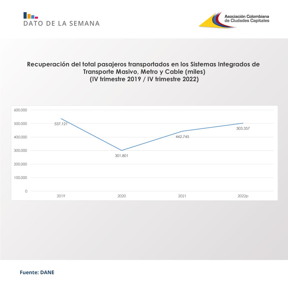 Capitales al día no 192