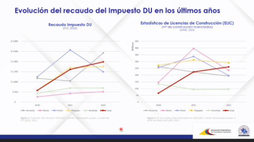 En trabajo articulado con Gobierno nacional, Asocapitales avanza en temas de desarrollo territorial para las capitales