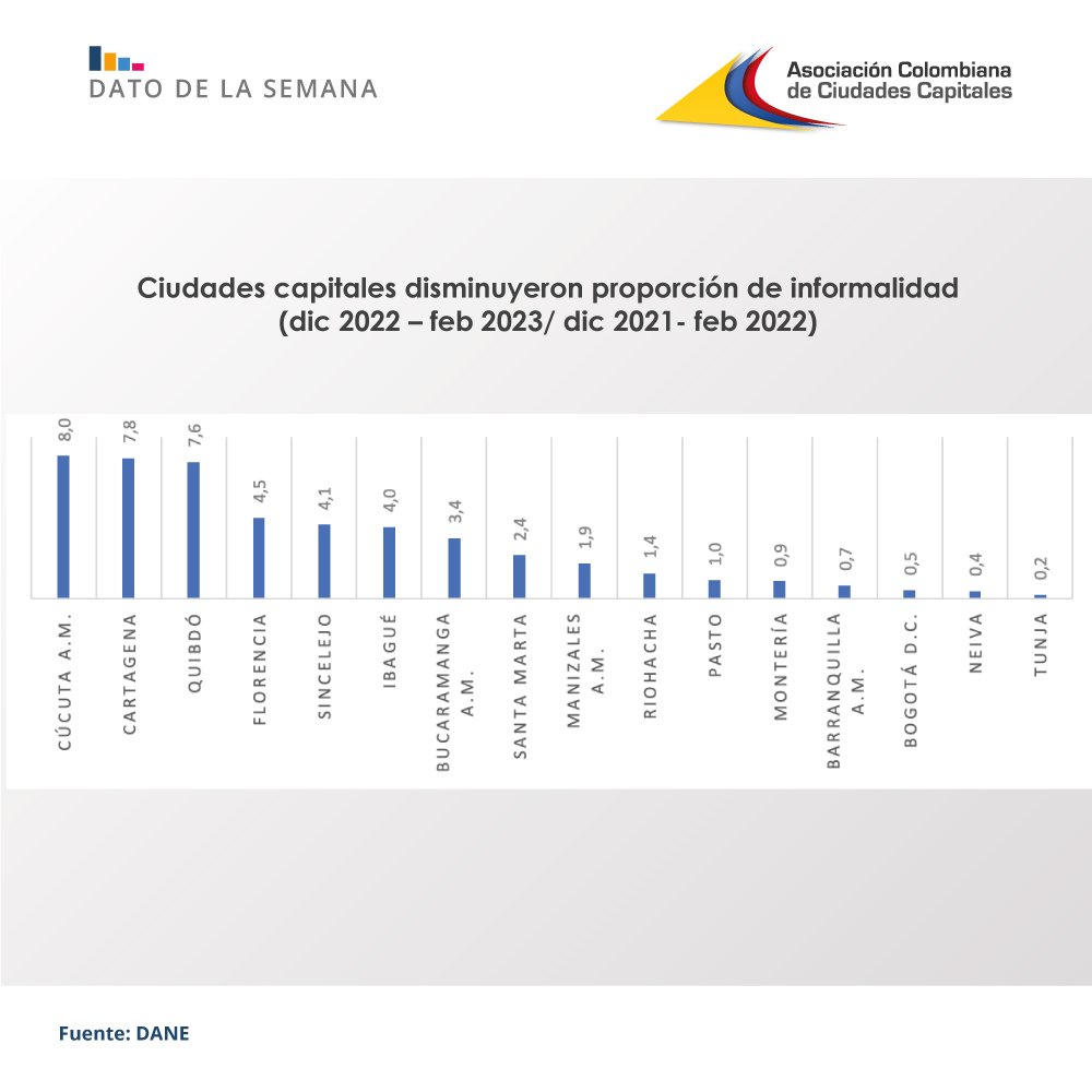 Capitales al día no 199