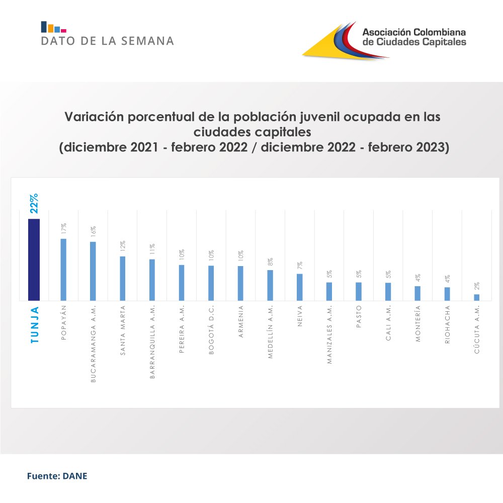 Capitales al día no 198