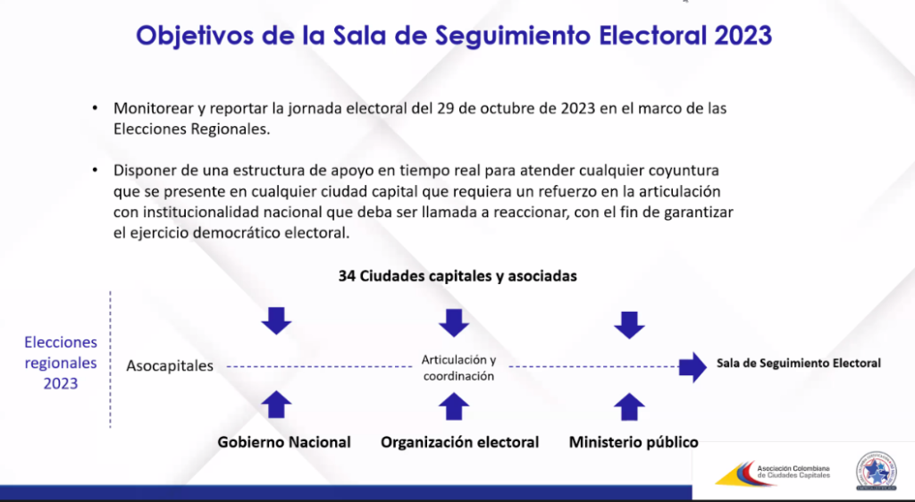 ASOCAPITALES PREPARA SALA DE SEGUIMIENTO ELECTORAL 2023