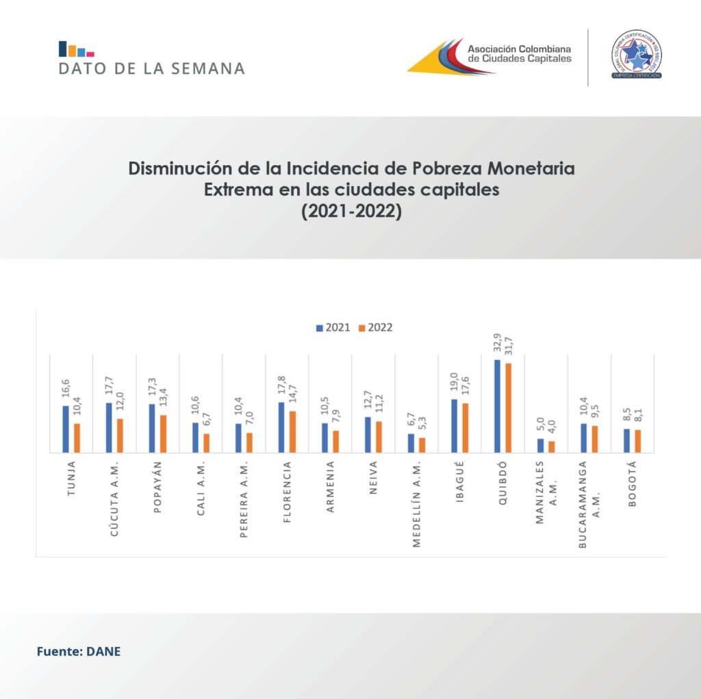 Capitales al día | 222